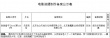 筷子兄弟拍電影《小蘋果》 《京城81號(hào)》出續(xù)集