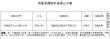 筷子兄弟拍電影《小蘋果》 《京城81號(hào)》出續(xù)集