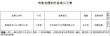 筷子兄弟拍电影《小苹果》 《京城81号》出续集