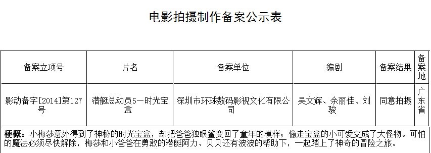 《潜艇总动员2—时光宝盒》立项.jpg