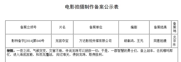 萬達投資的另一部魔幻片《龍宮奪寶》.jpg