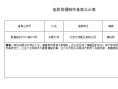 萬達投拍《水漫金山》 黃曉明Baby躺槍奇葩片名