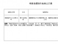 萬達投拍《水漫金山》 黃曉明Baby躺槍奇葩片名