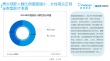 中國(guó)觀影行為調(diào)研報(bào)告