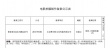 劉震云《我不是潘金蓮》立項 《熊出沒3》曝劇情