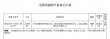 刘震云《我不是潘金莲》立项 《熊出没3》曝剧情