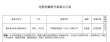 刘震云《我不是潘金莲》立项 《熊出没3》曝剧情
