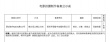 刘震云《我不是潘金莲》立项 《熊出没3》曝剧情