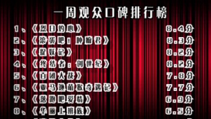 一周电影口碑榜 《烈日灼心》势不可挡蝉联冠军
