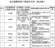 廣電總局公布81個非法視頻軟件名單 風(fēng)云直播上榜