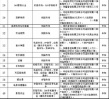 广电总局公布81个非法视频软件名单 风云直播上榜