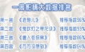 “一周影情大数据”出炉 跨年夜引爆观影热潮