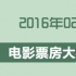 1905獨家策劃：2016年2月電影票房大數據報告