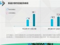 《灵偶契约》恐怖测试数据惊人：男观众更胆小