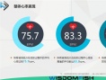 《灵偶契约》恐怖测试数据惊人：男观众更胆小