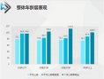 《灵偶契约》恐怖测试数据惊人：男观众更胆小