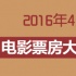 1905独家策划：2016年4月电影票房大数据报告
