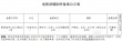歌手攻占电影立项表 杨臣刚处女作致敬黄家驹