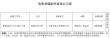 歌手攻占電影立項(xiàng)表 楊臣剛處女作致敬黃家駒