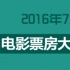 1905独家策划：2016年7月电影票房大数据报告