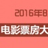 1905独家策划：2016年8月电影票房大数据报告
