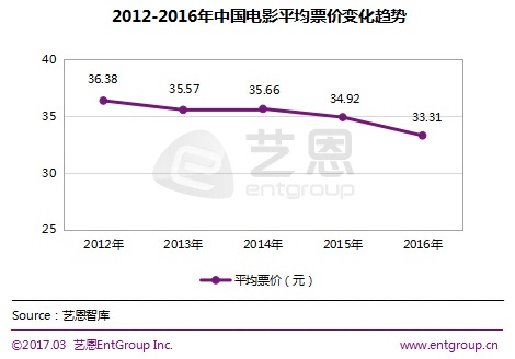 中国人均有多少钱_吴亦凡中国有嘻哈图片(2)