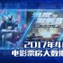 1905独家策划：2017年4月电影票房大数据报告
