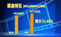 上半年影市報收271.75億 《變形金剛5》為何大賣