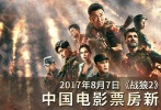 昨日，《戰(zhàn)狼2》以累計34億的票房超越《美人魚》，刷新中國影史票房紀錄，時值電影上映僅11天。《美人魚》官微早早地發(fā)圖慶賀，為《戰(zhàn)狼2》“加冕”，“國富民強，魚有榮焉”。隨后，《戰(zhàn)狼2》的導演吳京也在微博上以海報回禮，“魚你一起，為中國觀眾拍更多好電影”。兩部電影用心大氣的互動，也獲得廣大網友點贊，“兩部國產電影都很棒，期待華語電影市場越來越好”。