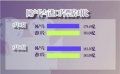 0814国产票房逆袭 张歆艺资助《二十二》不含糊