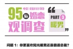 對于暖男：誰都暖就靠邊站  《蜜月計(jì)劃》里周北北認(rèn)為暖男跟綠茶是同一個意思，95后女生以74%的高通過率認(rèn)同了這一說法，選擇男友還是霸道總裁類型更受歡迎，有人格魅力，還有經(jīng)濟(jì)實(shí)力。她們要的是專寵一人的溫情，而不要跟任何人雨露均沾，她們對戀愛有幻想，但更務(wù)實(shí)。