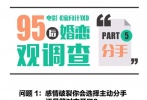 對于分手：各自安好互不叨擾  《蜜月計(jì)劃》里一程跌宕起伏的天鵝堡蜜月之旅后，周北北與王嘉樹的戀情告急。95后女生表示戀愛中不會用分手來威脅對方，但如果感情破裂，她們會在彼此變得更加難堪之前主動提出分手。分手后就算痛苦難熬，也不會再去聯(lián)系，不打擾是最后的溫柔，讓愛情瘋狂的來，優(yōu)雅的走。   電影《蜜月計(jì)劃》由顥然執(zhí)導(dǎo)，人氣偶像孫堅(jiān)、時尚女星陳燃領(lǐng)銜，青年演員汪洋、王小橙、齊超聯(lián)袂主演，9月8日，全國上映。