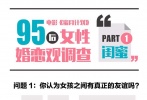 對于閨蜜：唯獨(dú)男友無法分享  《蜜月計(jì)劃》中周北北的閨蜜對男友嘉樹進(jìn)行了一系列明槍暗箭的真愛考驗(yàn)，95后女生同樣認(rèn)為男友再好，也需要閨蜜，閨蜜不喜歡男友的話會很糾結(jié)。她們面對閨蜜與男友的關(guān)系問題時相對保守，56%的人不會介紹閨蜜與男友認(rèn)識，必要時才可以接受男友為閨蜜提供幫助，閨蜜愛上男朋友的事情不發(fā)生在自己身上時才可以理解為是真愛。她們是開放的一代，但并不奔放，她們同樣渴求愛情的純度。