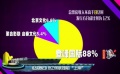 《戰(zhàn)狼2》8億保底提前“上岸” 威尼斯電影節(jié)落幕