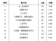迷影精神賞曝年度十佳十爛片單 張譯談評(píng)委首秀