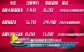 春節(jié)檔爆款如何煉成 王寶強(qiáng)、陳思誠制勝法寶