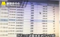 貓眼回應(yīng)《后來(lái)的我們》退票事件 ：被惡意刷票 已提交證據(jù)