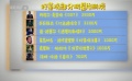 好莱坞曝光一批大明星片酬 比20年前的明星片酬低了？