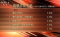 一周电影市场战况激烈 《游侠索罗》水土不服