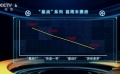 《游俠索羅》賠錢了，“星戰(zhàn)”中國市場到底有多水土不服