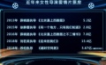 女导演作品为何受追捧 戏里戏外的手机故事