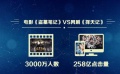 流量明星+大IP要凉凉？ 打磨演技保证质量才是硬道理