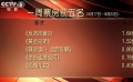 中秋档《黄金兄弟》成最大赢家 国庆档大波好片接踵而至
