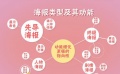 小小海报藏乾坤 专家支招教你读懂“海报背后的秘密”