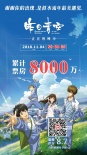 《昨日青空》破8000万！纯国产
