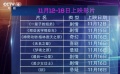 周末观察：“神奇动物”强势上映 周末大盘有望达10亿