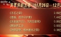 《無名之輩》持續(xù)領(lǐng)跑票房超6億 上周新片無一進(jìn)入前五名