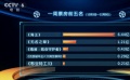一周影市总票房9.23亿  新片《海王》超《无名之辈》夺冠军宝座
