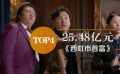 2018年全年总票房609.76亿！票房榜top10 华语电影位列前三甲