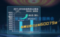 中国电影取得了哪些成绩？